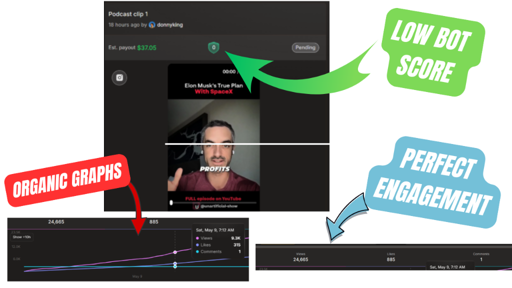 Whop Moderation Panel: Low Bot Score (0) & Organic Graphs